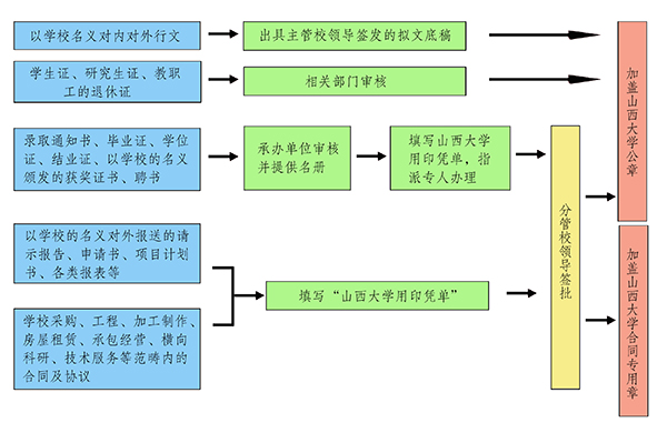 用印办理流程.jpg