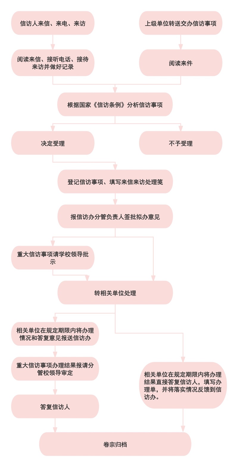信访.jpg