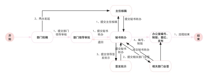 冯老师流程图.jpg